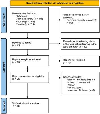 Exploring the comparative cardiovascular death benefits of sodium–glucose cotransporter 2 inhibitors in type 2 diabetes: a frequentist and Bayesian network meta-analysis-based scoring